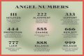 
Repeating Angel Numbers - 3's and 6's  (3366, 3636, 6633, 6363 etc)
